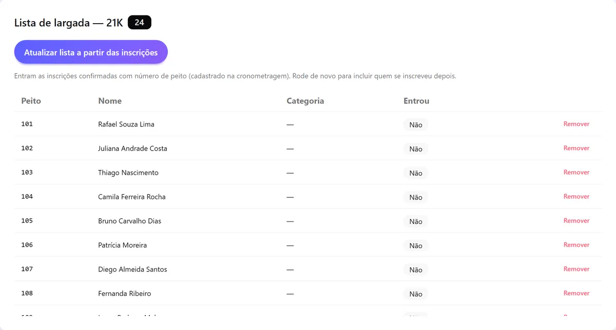 Lista de largada do 21K montada a partir das inscrições, com número de peito e nome